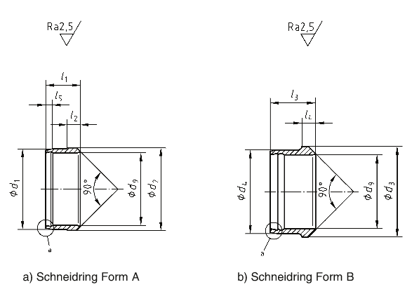types_schneidring_DIN_3861_cutting_ring