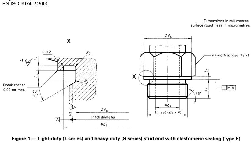 ISO_9974-2 drawings