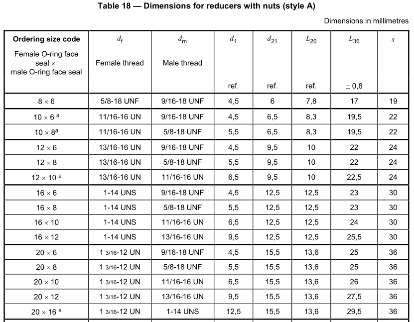 ORFS_reducer_nut_connector_ISO_8434-3_saeJ1453_dimensions-sizes-charts