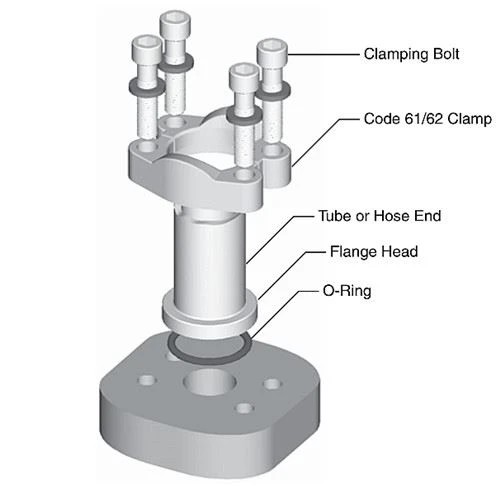 Hydraulic flange fittings Four Bolt Flange Connection SAE J518_副本