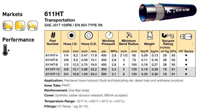 SAE 100R6 Reusable Hose Fittings working pressure rating