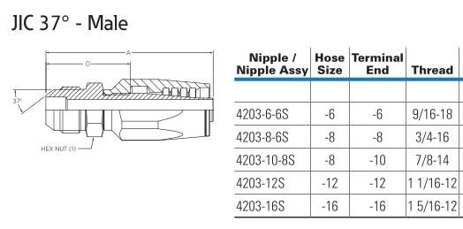 Thread size usage for clamping purpose