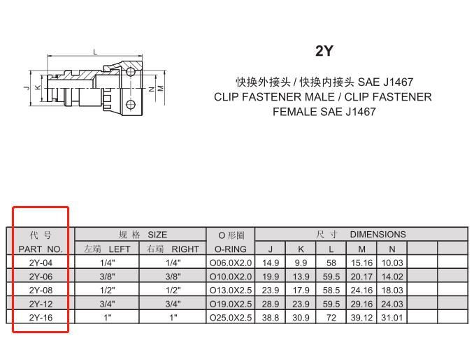 SAE nominal size designation of staple lock fittings eaton winner