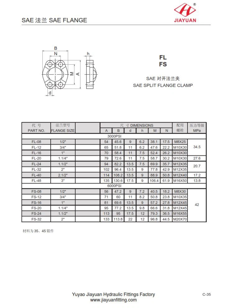 SAE分割フランジハーフクランプ