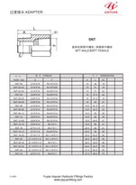 NPTアダプタへのBSPT