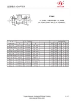 BT NPTオスJICスイベルコネクタ